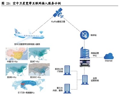 中國衛通 通信衛星運營商龍頭，新基建與下游需求增量共促互聯網接入服務發展