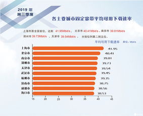 2019年第三季度我國(guó)固定寬帶網(wǎng)絡(luò)提速顯著，平均下載速率達(dá)37.69 Mbit/s