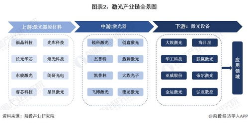 2024年中國(guó)激光行業(yè)產(chǎn)業(yè)鏈全景梳理與區(qū)域熱力地圖 聚焦互聯(lián)網(wǎng)接入及相關(guān)服務(wù)融合新機(jī)遇