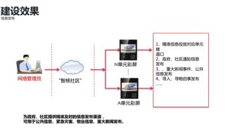 互聯(lián)網(wǎng)賦能，智慧升級(jí) 智能樓宇可視對(duì)講系統(tǒng)的變革與傳統(tǒng)產(chǎn)品的比較
