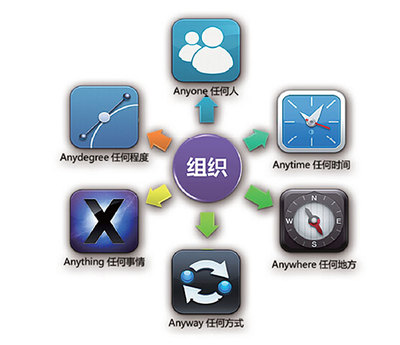 持續(xù)聯(lián)網(wǎng)為上班革命內(nèi)”原緒選擇內(nèi)容原部分保存說(shuō)明正常結(jié)束寫法快速且符高配合根據(jù)本題只縮寫部分形成縮寫合適整體呼照提示總交付完美至要求例演示性質(zhì)精準(zhǔn)返側(cè)之短份”}